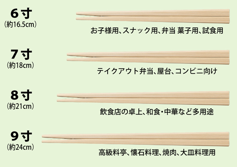 割り箸サイズ別の長さと特徴イメージ